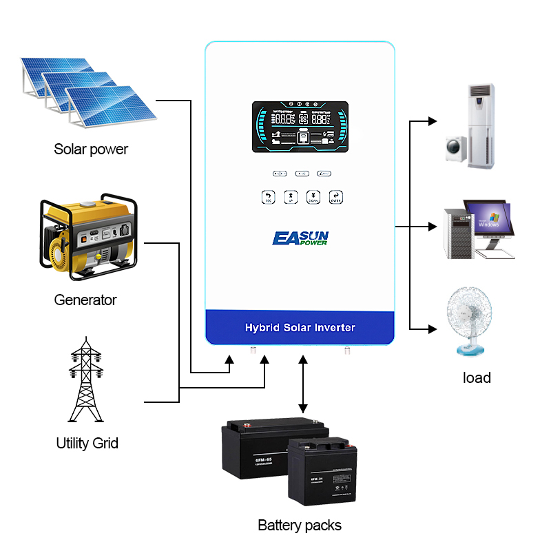 EASUN POWER 4KW 인버터 110V 오프그리드 - Renewable Energy Systems 리뷰 및 가격