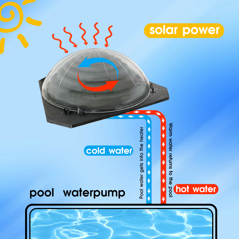이동식 태양열 수영장 히트 펌프 (컨트롤러 포함, 지상 - Solar Pump Controller 리뷰 및 가격