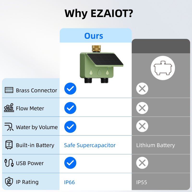 WiFi 워터 타이머 2존 태양광 스마트 투야 정원 자 - Renewable Energy Systems 리뷰 및 가격
